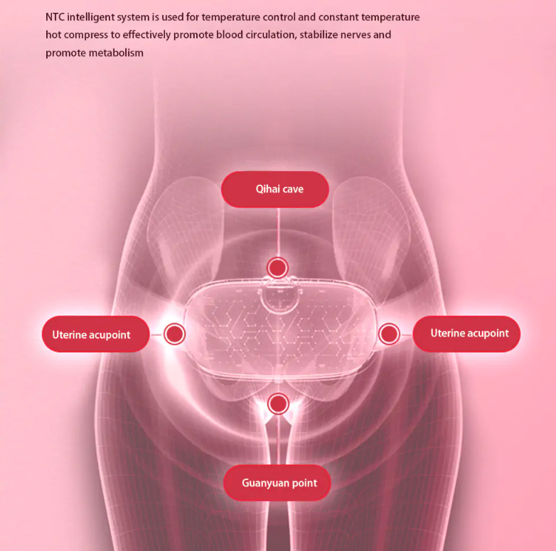 Ceinture de massage abdominale